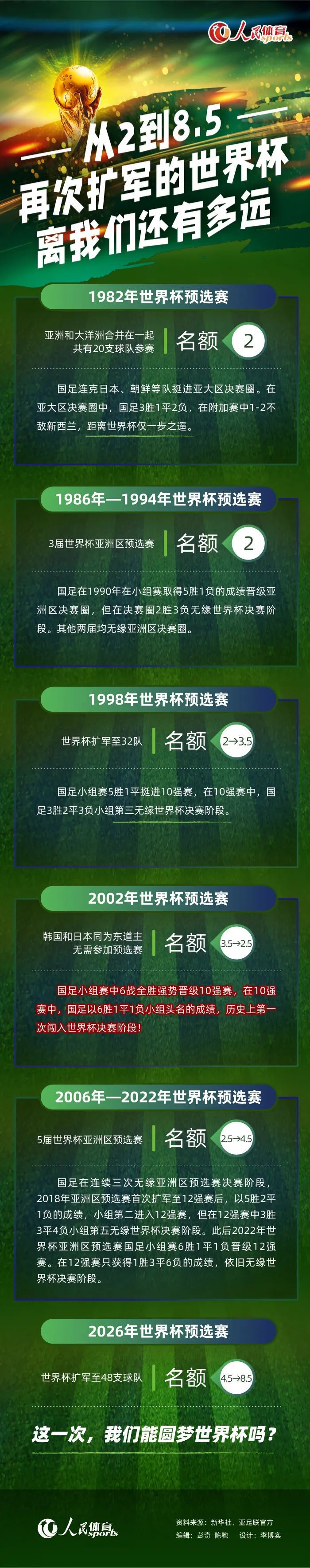 期间哈登场均19.3分5.5板9.3助 三项命中率48/44/93%今日NBA常规赛，快船战胜勇士取得6连胜。